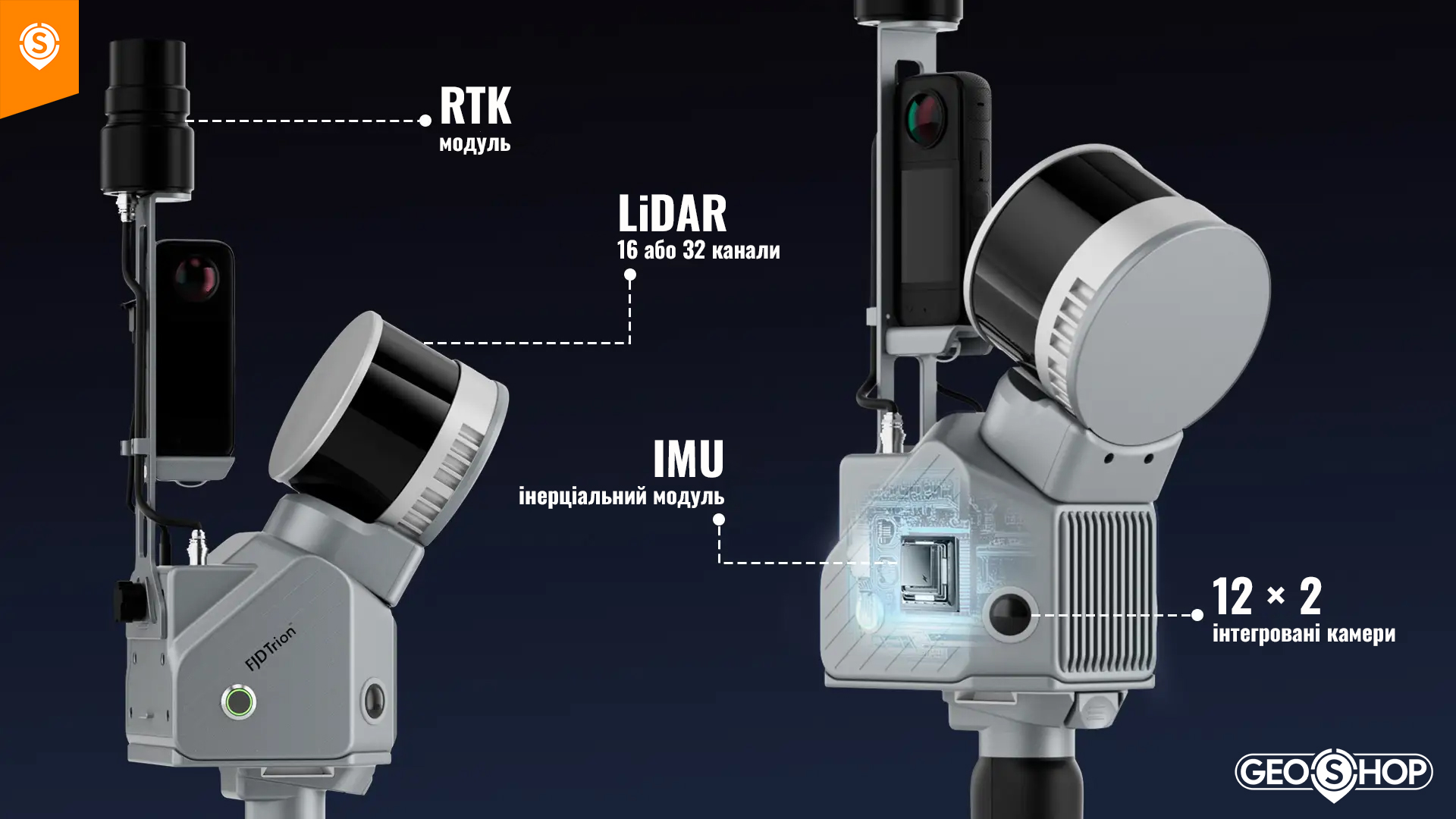Багатомодульна інтеграція